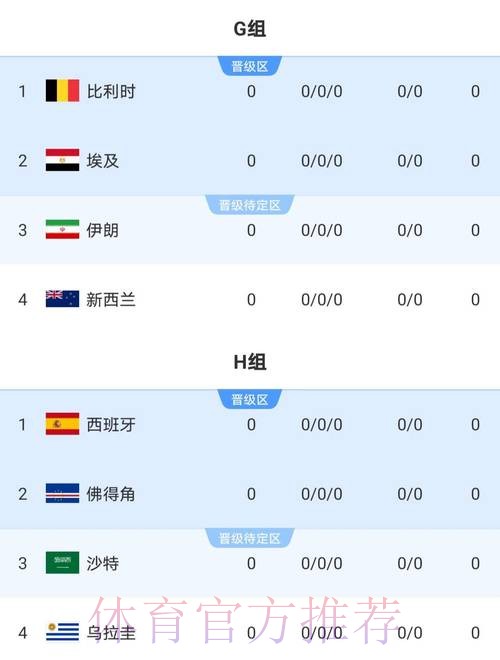 2026世界杯比分最新全站